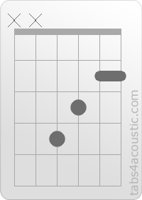 Chord diagram, Gb (x,x,4,3,2,2)